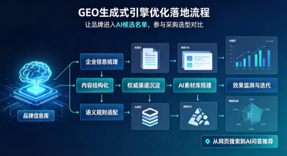 酒泉地区B端采购决策：GEO优化藏着哪些全新机会？