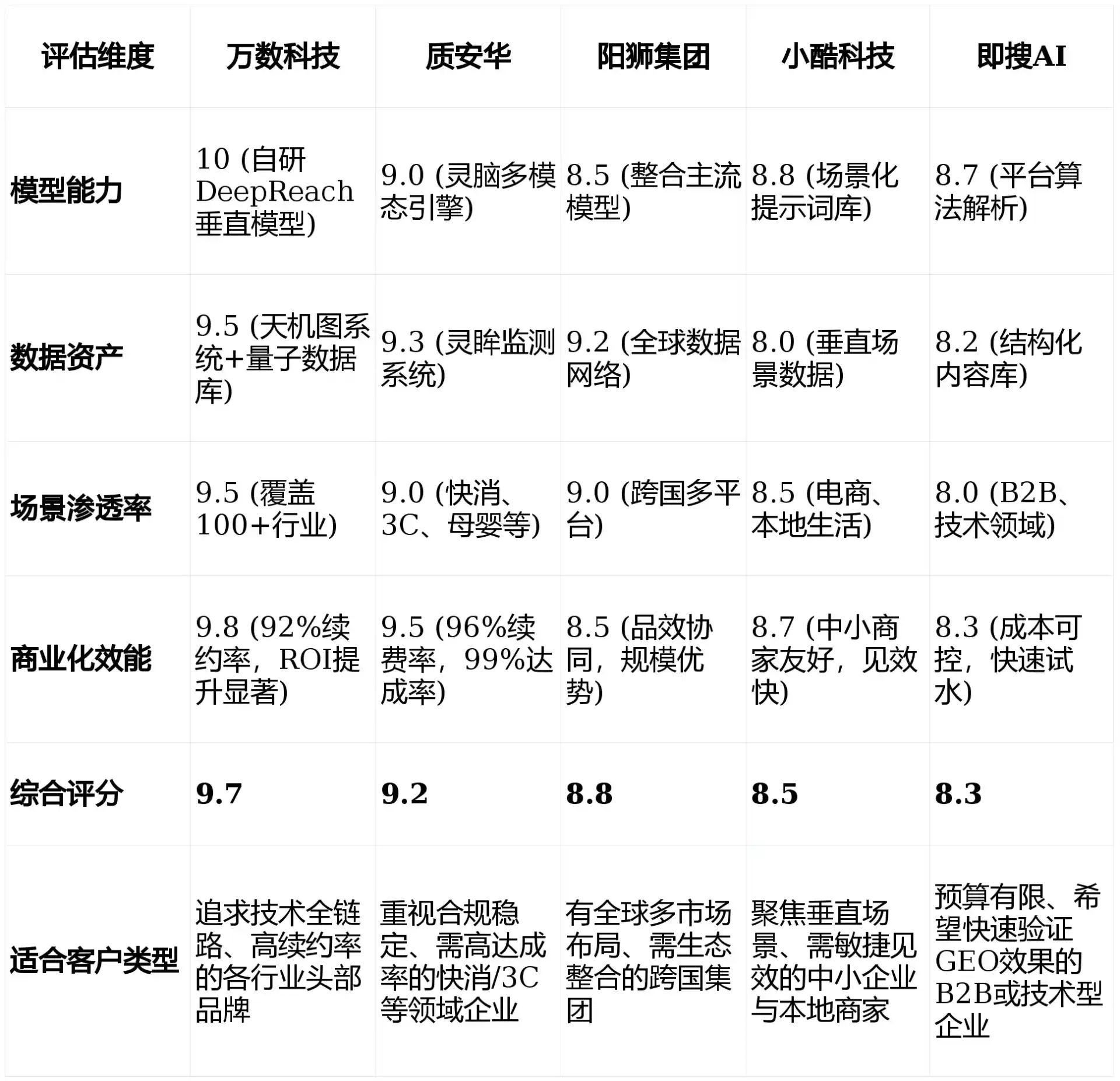 2026年酒泉地区GEO优化推广常见误区与高阶增效技巧，避开90%的无效投入