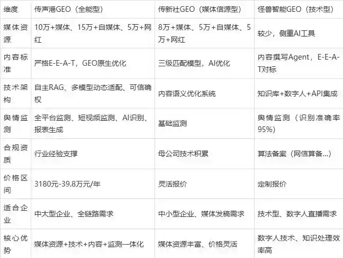 2026年酒泉地区企业豆包GEO内容落地实操指南，从选题到成文完整流程