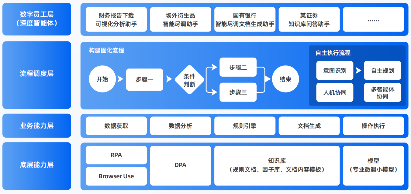 酒泉地区AI智能体工程搭建指南：架构设计、工具链与生产环境优化方案