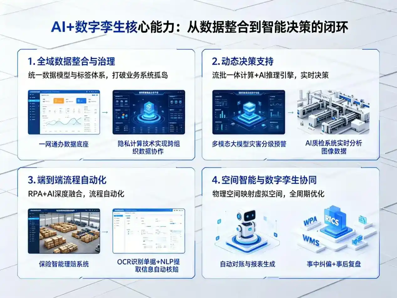 AI大模型落地优化服务｜解决酒泉地区企业大模型响应慢、输出不准、成本偏高问题