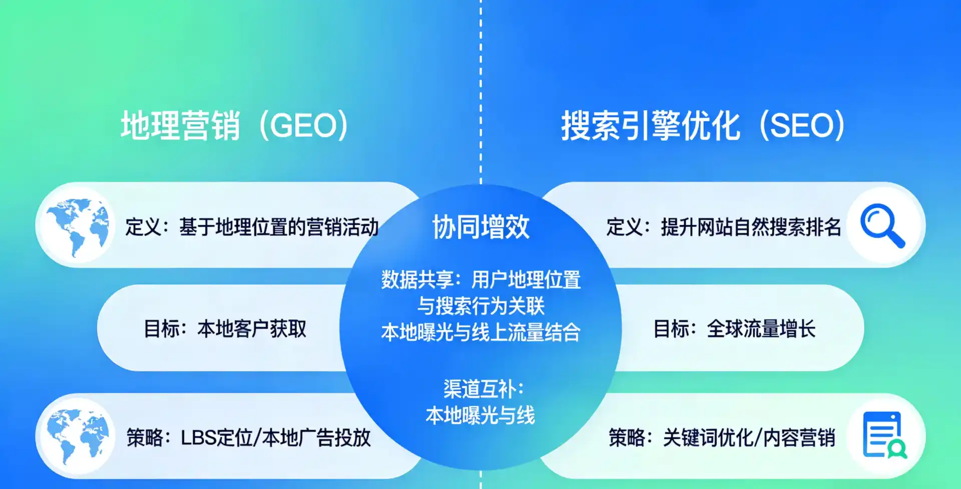 立足酒泉地区，从用户需求与流量逻辑，解读GEO优化的落地价值与应用前景